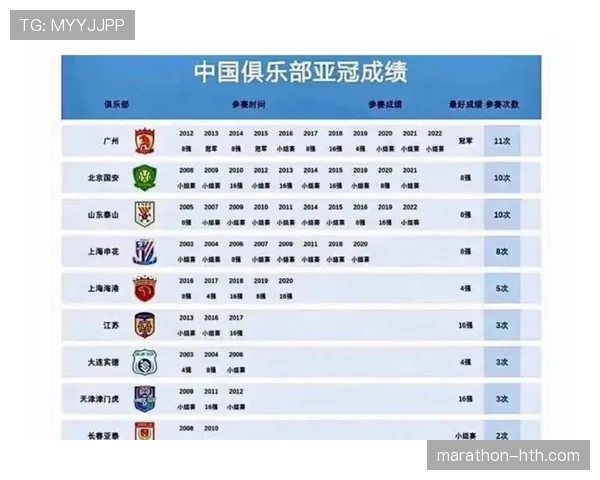 亚冠联赛最新赛况与热门球队表现