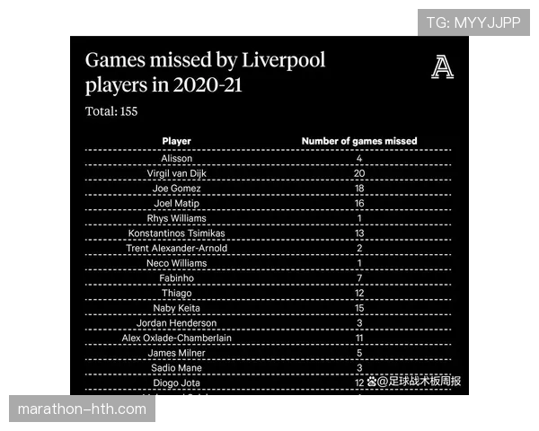 利物浦伤病问题显现,对关键阶段争冠形势产生制约 利物浦伤病问题显现,对关键阶段争冠形势产生制约