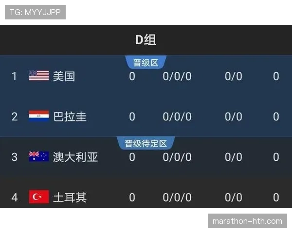 土耳其2026世界杯赛程预测 小组出线关键战时间分析
